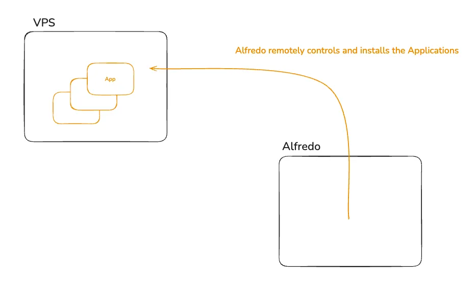 Remote install